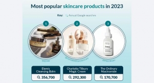 Top 10 Most Popular Skincare Products in 2023—Ranked by Landys Chemist