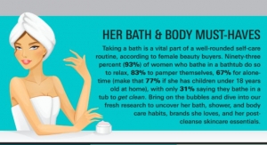 Bath, Shower and Body Care Trends