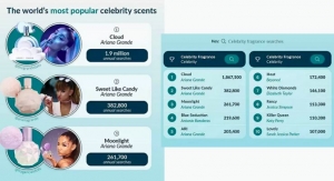 Top 10 Most Popular Celebrity Scents—Ranked by Landys Chemist