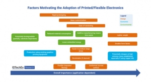 Printed and Flexible Electronics – Status, Innovations and Prospects: IDTechEx