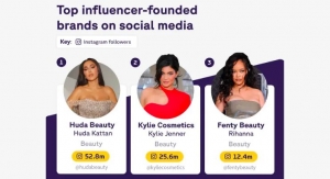 Top 10 Influencer-Founded Brands on Social Media