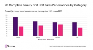 4 Category Trends Propelling the Beauty Market Forward
