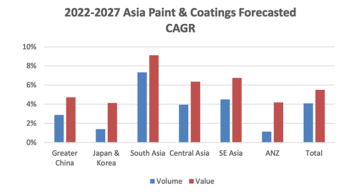 Asia Pacific Coatings Market