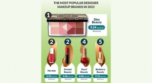 Top 10 Most Popular Fashion Designer Makeup Brands—According to Landys Chemist