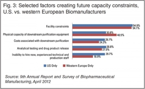Future Bio-Capacity Constraints