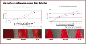 Innovative Solutions for Hair Color Maintenance