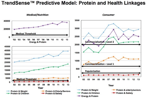 Getting Ahead of the Curve: Protein Generation II