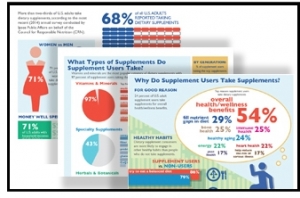 CRN Presents Infographic on the Dietary Supplement Consumer
