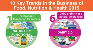 New Nutrition Business Predicts Top Trends for 2015